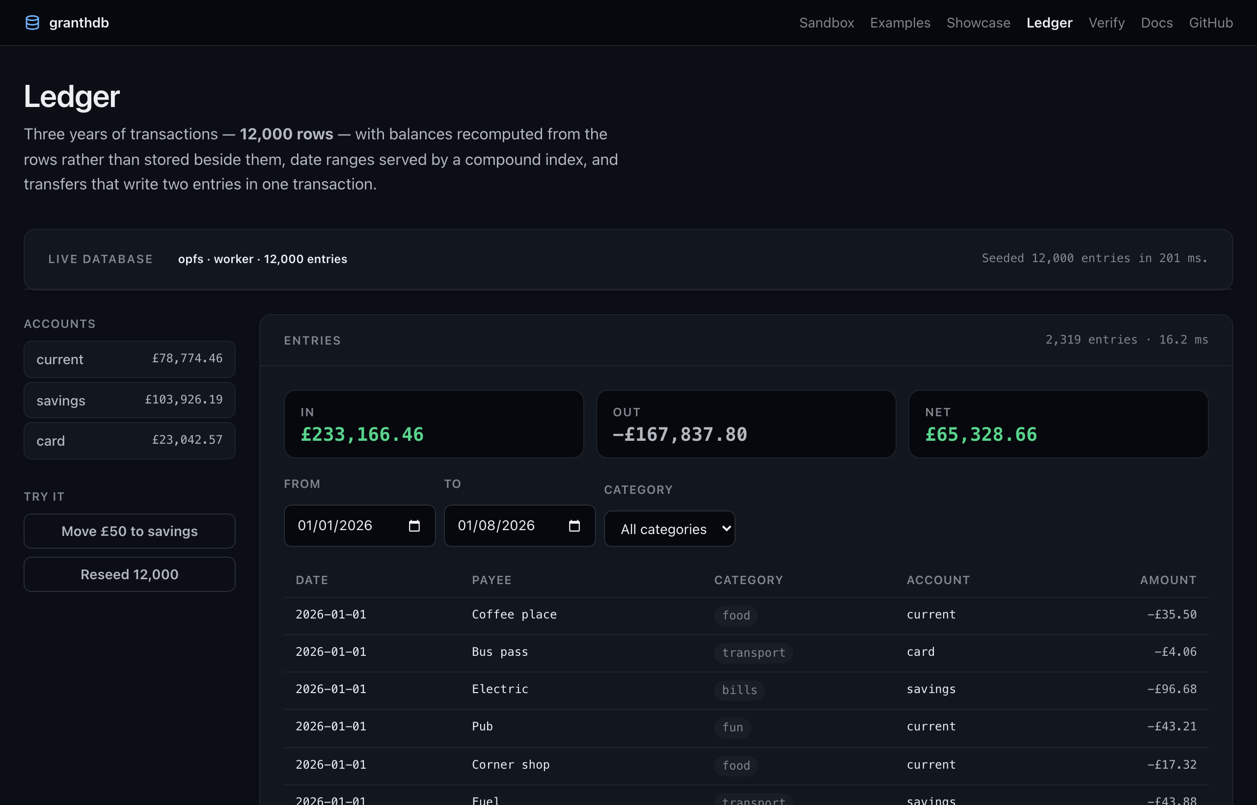 Ledger: account balances beside a filtered transaction table with in, out and net totals.