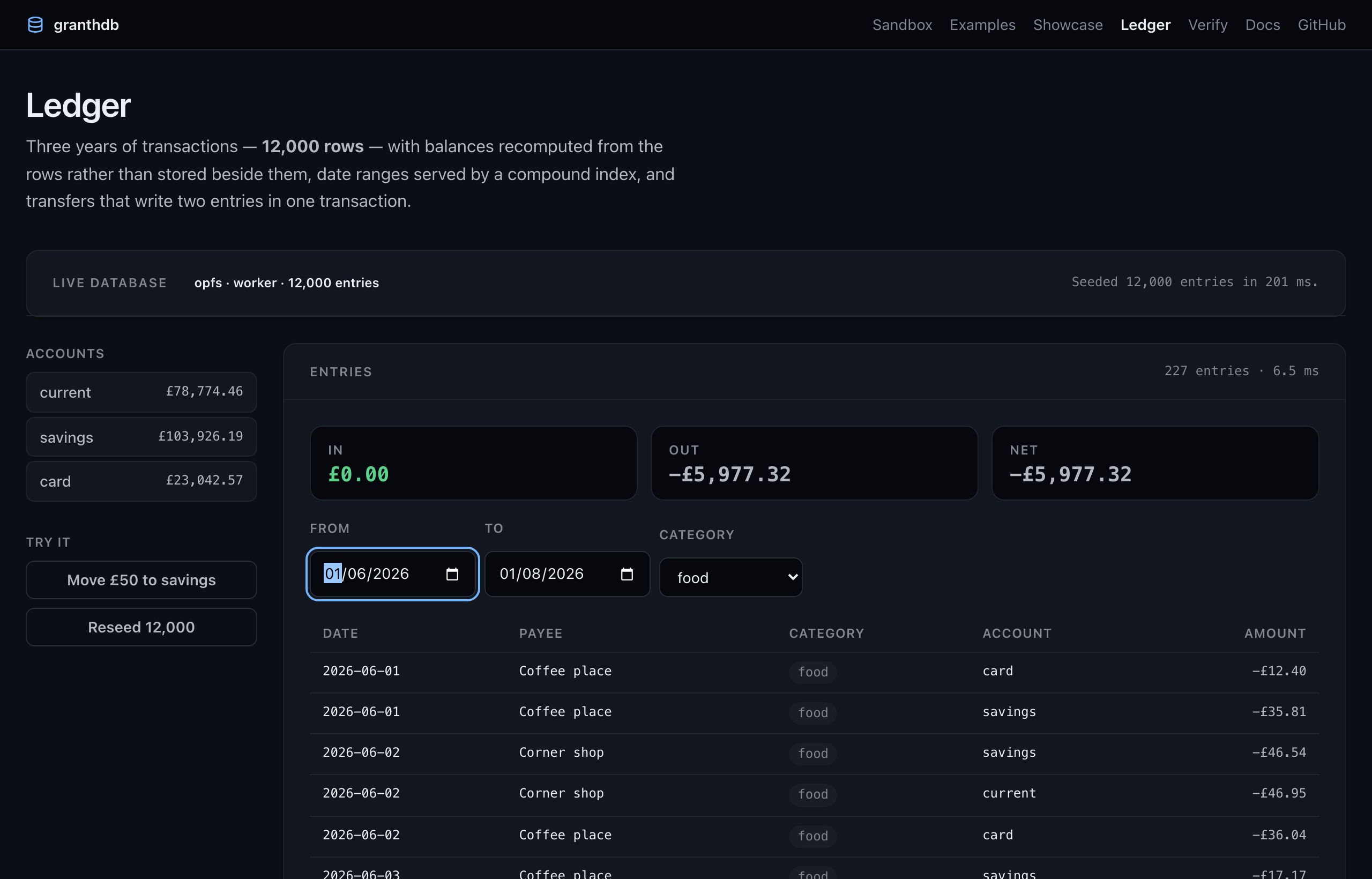 Ledger: account balances beside a filtered transaction table with in, out and net totals.