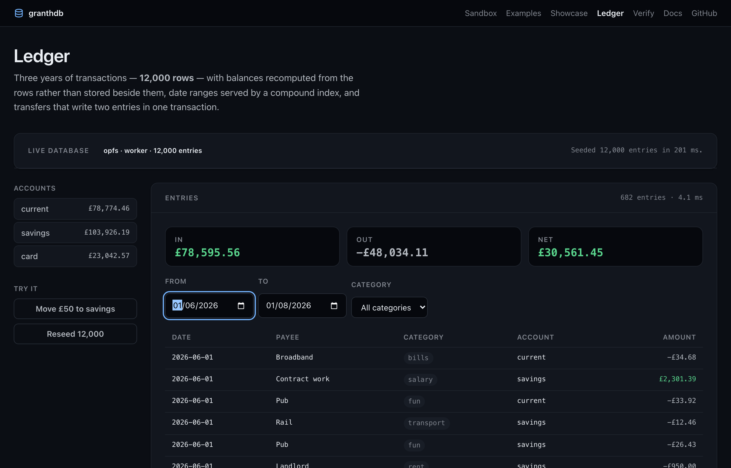 Ledger: account balances beside a filtered transaction table with in, out and net totals.